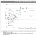 남북한 보건의료 현황이 주는 시사점은?