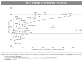 남북한 보건의료 현황이 주는 시사점은?