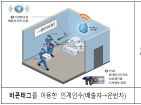 환경부, 의료폐기물 관리체계 투명성 제고