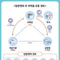 의약품 불법 담합 행위한 의사·약사·도매상 등 9명 검거