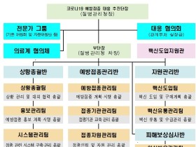 ‘코로나19 예방접종 대응 추진단’ 구성·운영