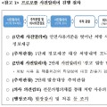 프로포폴 안전사용 기준 벗어난 처방 의사 89명 경고 조치