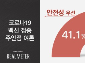 코로나19 백신 접종, ‘긴급성 우선’ 54.9%·‘안전성 우선’ 41.1%