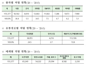 식약처, ‘식·의약 온라인 불법행위 관리방안’ 마련