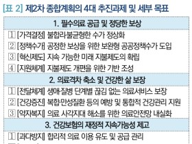 “2차 국민건강보험 종합계획의 주요 내용과 쟁점은?”