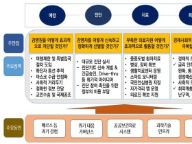 “개인정보 보호·마스크 수급 균형 등 고려해야”