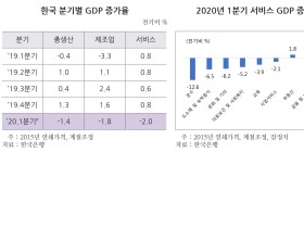 포스트 코로나 시대 키워드는 ‘비대면·디지털·홈코노미’