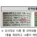 의약외품 액상소화제 용법·용량에 맞춰 복용해야