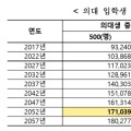 “의대 정원의 획기적 확대와 공공의대 신설 병행 추진하라”