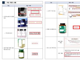 식약처, 식품‧건기식 온라인 부당광고 300건 적발‧조치