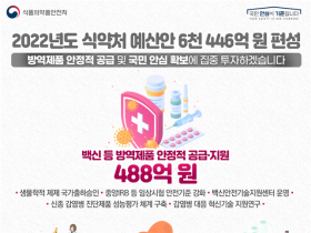 2022년도 식약처 예산안 6446억 편성