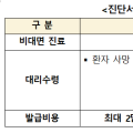 암·희귀질환자 의약품 반입 개선, 적극행정 우수사례 선정