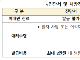 암·희귀질환자 의약품 반입 개선, 적극행정 우수사례 선정