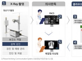 은평구에 국내최초 AI보건소 운영한다