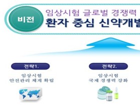 식약처, 환자 기반 '임상시험 발전 5개년 종합계획' 수립