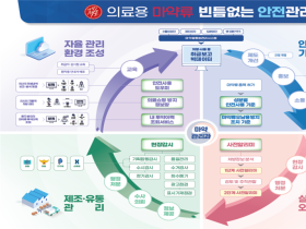 항불안제 안전사용 기준 벗어난 처방 의사 367명에 ‘경고’