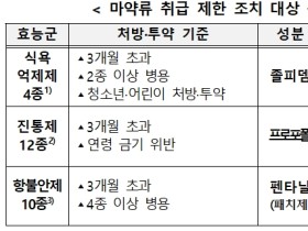 식약처, ‘마약류 오남용 방지 위한 조치기준’ 제정안 행정예고