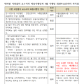 서면결의 요구서 최종안과 6월 시행된 회원투표안…“별다른 차이 없다”