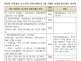 서면결의 요구서 최종안과 6월 시행된 회원투표안…“별다른 차이 없다”