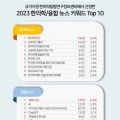 지난해 한의학 분야 뉴스 키워드 1위는 ‘한의약 연구’