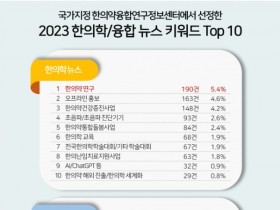 지난해 한의학 분야 뉴스 키워드 1위는 ‘한의약 연구’