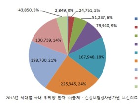 유산균·감초 추출물, 헬리코박터 치료 성공률 높인다