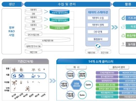 정부, '생명연구자원 빅데이터 구축 전략' 발표