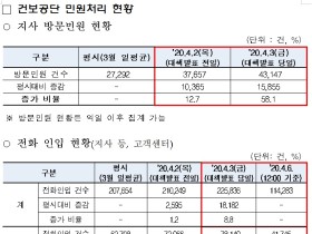 “재난지원금 모든 국민에 보편적으로 지급해야”