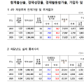 “국민연금 재정추계, 실제 데이터와 괴리 상당”