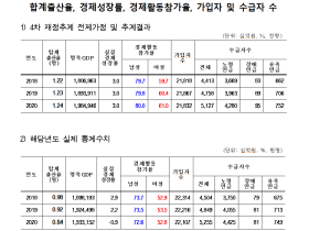 “국민연금 재정추계, 실제 데이터와 괴리 상당”