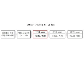 건보공단 일산병원, 코로나19 감염환자치료 병상 계획 수립