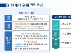 내달부터 단계적 일상회복 '스타트'