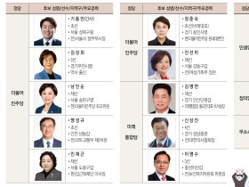 국회 보건복지위 22명중 14명, 21대 총선 출마