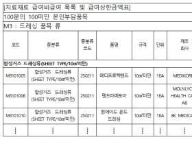 한의의료기관서도 ‘합성거즈 드레싱류’ 급여 적용