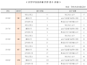 보험사 배 불린 ‘건보 본인부담상한제’ 환급금