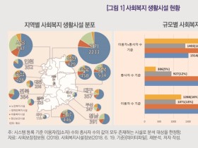 “집단감염 위험 높은 사회복지 생활시설, 특단 관리해야”