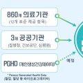 의료정보 플랫폼 ‘건강정보 고속도로’ 본격 가동