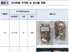 식용불가 농·임산물 판매 업체 형사고발 실시