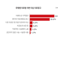 성형외과 SNS광고 80%는 의료법 위반
