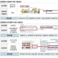 ‘전문병원 명칭사용’ 어떻게 해야 하나?