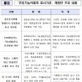 건기식 정보표시면에 알레르기 유발물질 표기 의무화된다