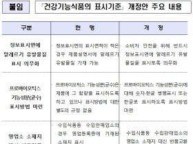 건기식 정보표시면에 알레르기 유발물질 표기 의무화된다