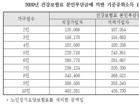 7월1일부터 산모·신생아 건강관리 서비스 지원대상 확대