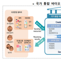 ‘국가 통합 바이오 빅데이터 구축 사업단’ 개소