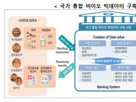 ‘국가 통합 바이오 빅데이터 구축 사업단’ 개소