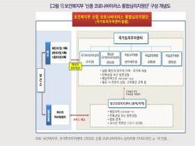 “코로나19 대응인력에 대한 마음건강 돌봄 지원방안 마련 필요”