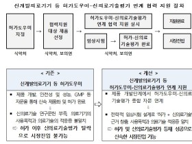 식약처-보의연, 손잡고 신기술 의료기기 출시 지원