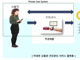 대요메디 맥영상 검사기, 과기부 지원사업에 선정