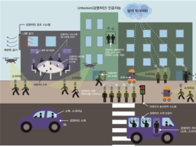 국민 87.7% “감염병 대응능력 더욱 발전 기대”