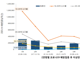 70~74세 어르신 예방접종 사전예약 6일부터 시작